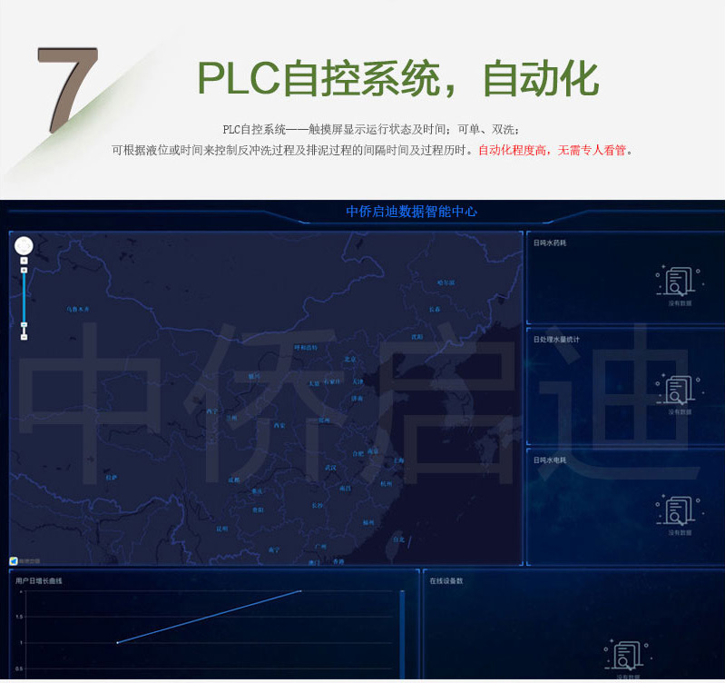 BFTR一體化污水處理設(shè)備plc自控系統(tǒng)，自動(dòng)化運(yùn)行